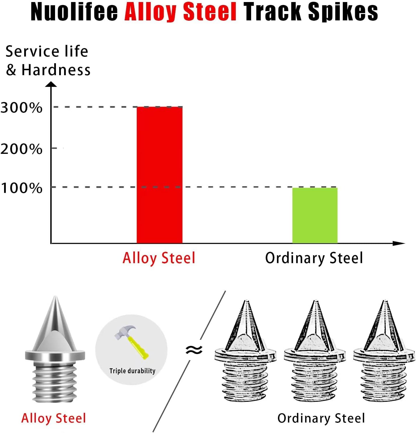 1/4 Inch Track Spikes